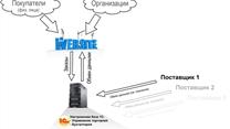 Интернет магазин Сантехники и мебели для ванн